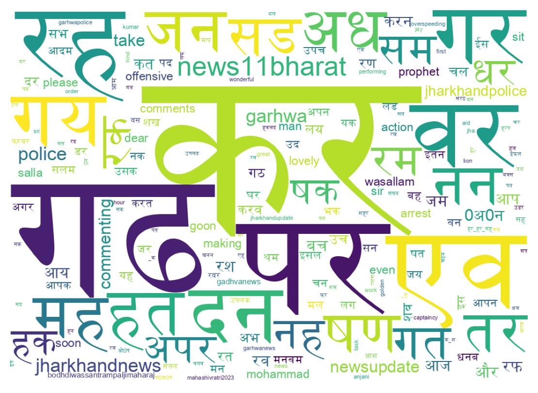 Word cloud tweet