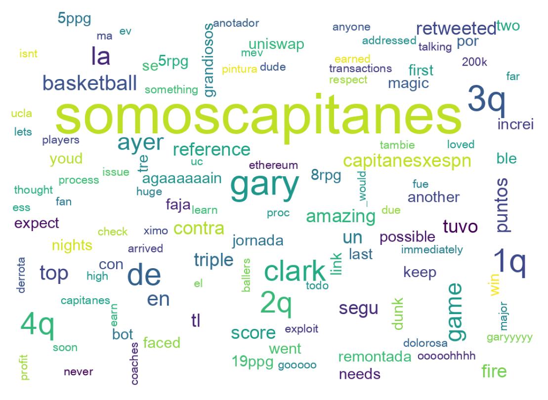 Wordcloud of tweets