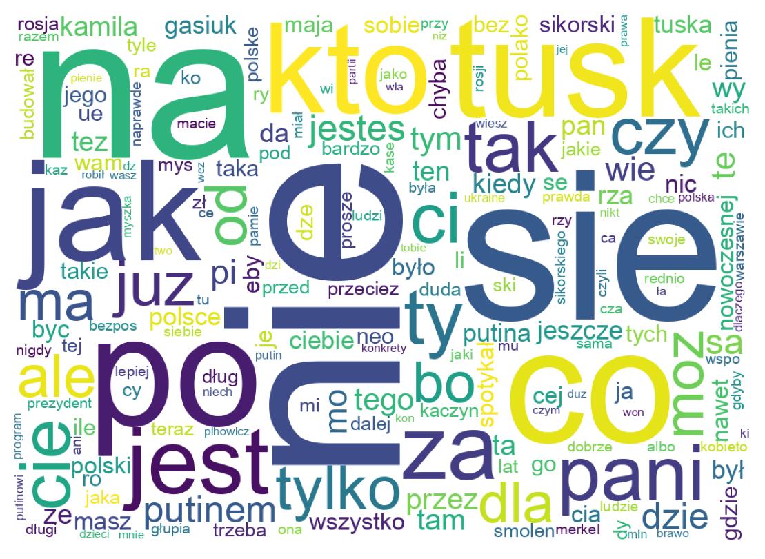 Wortwolke der Tweets