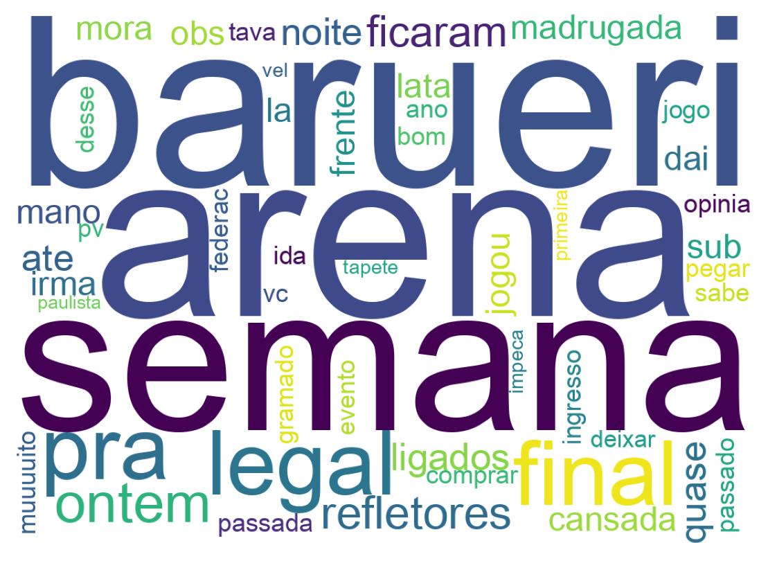 Nuvem de palavras dos tweets