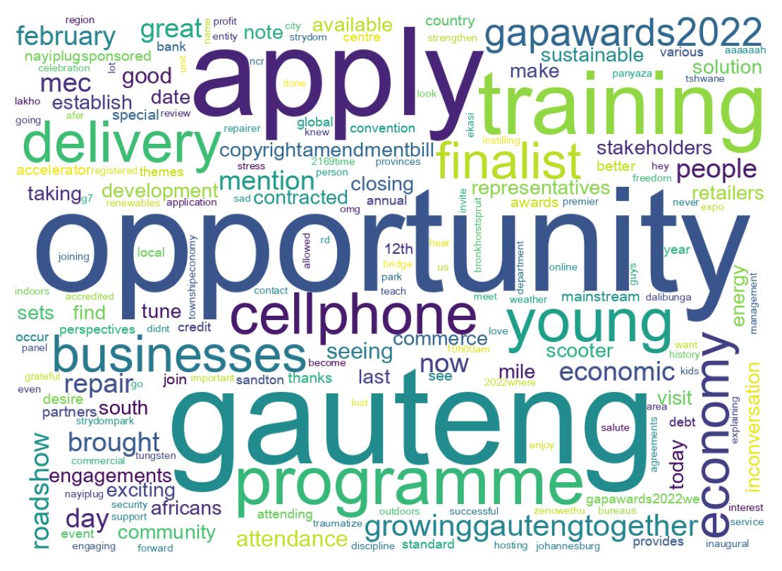 Word cloud tweet