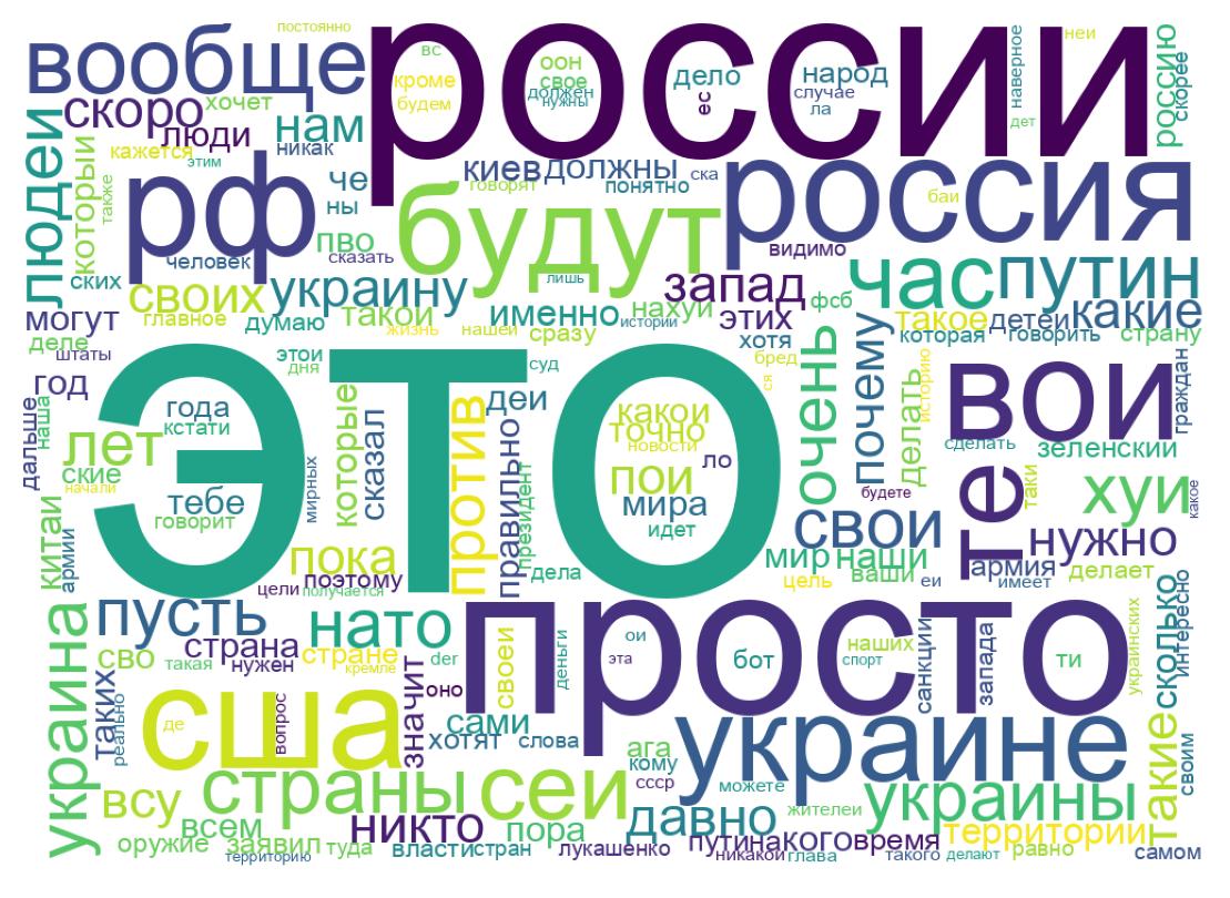 Tweet kelime bulutu