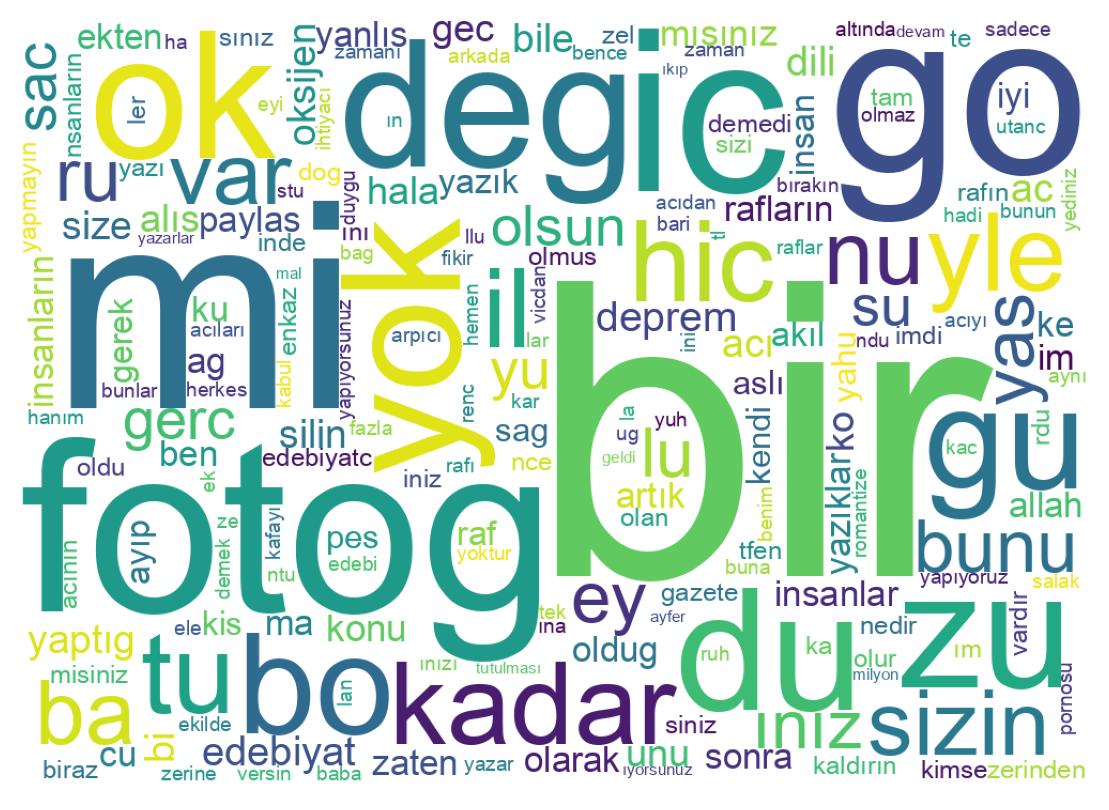 Wortwolke der Tweets