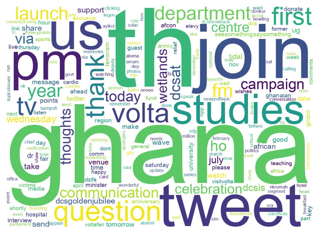 Wordcloud of tweets
