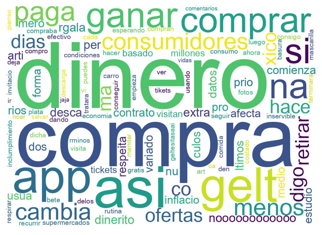 Nuvem de palavras dos tweets