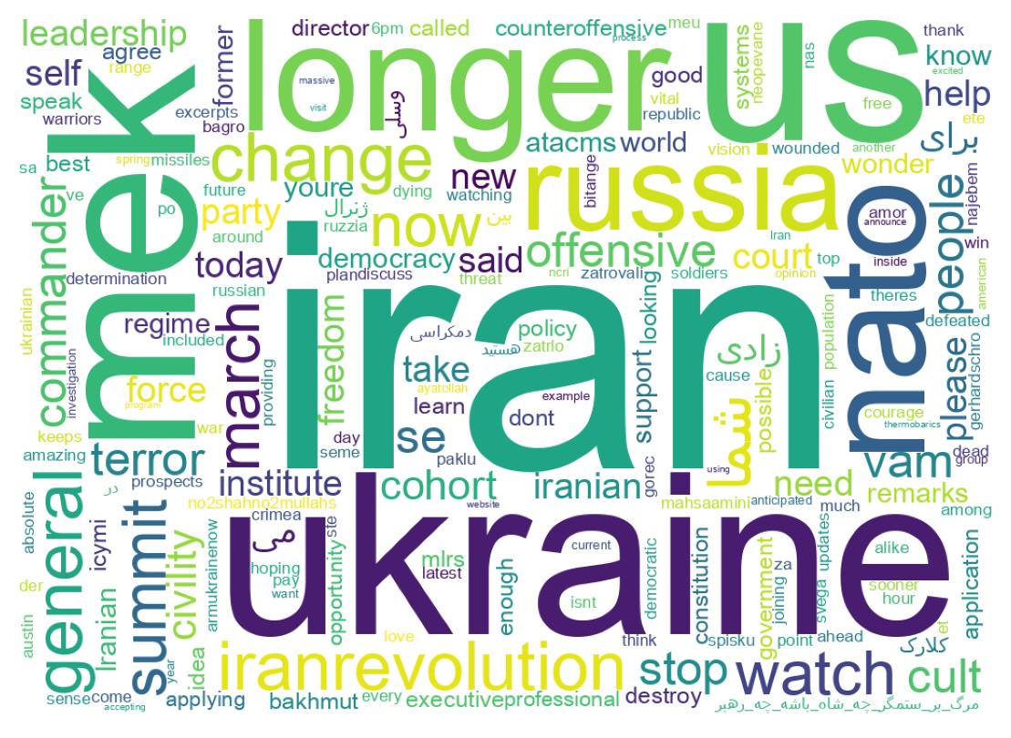 Wordcloud of tweets