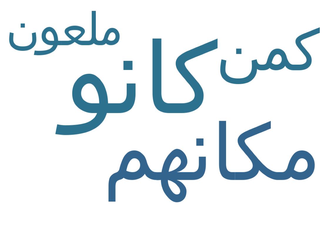 Word cloud tweet