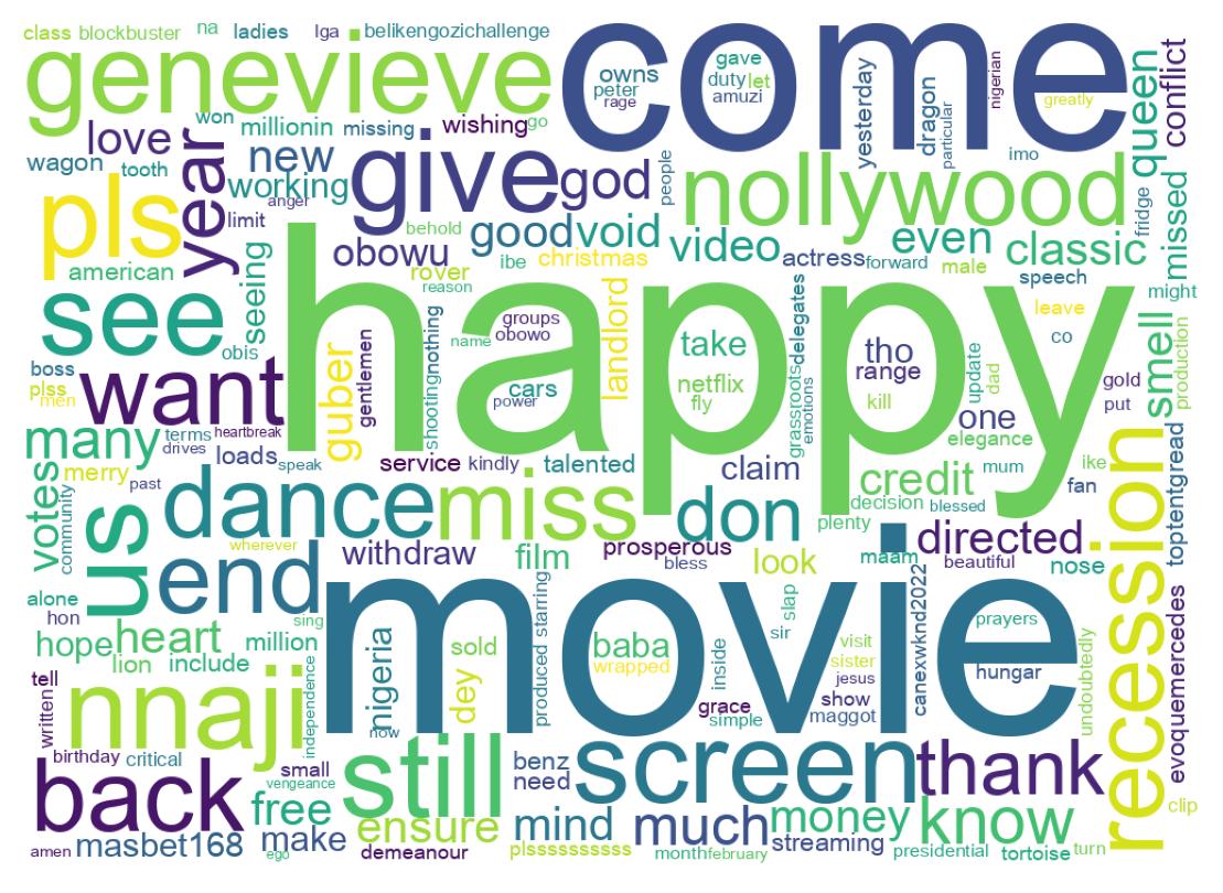 Word cloud tweet