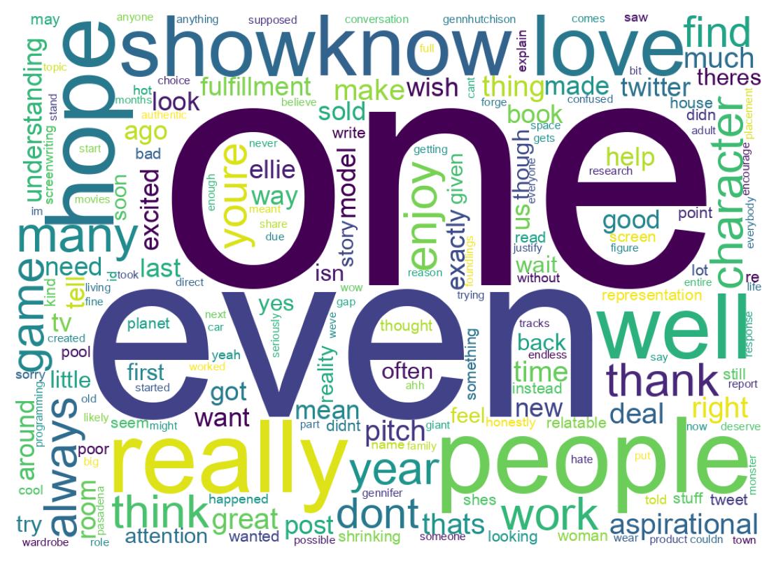 Wordcloud of tweets