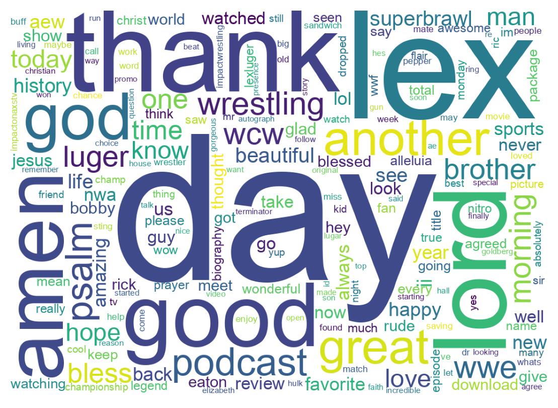 Word cloud tweet