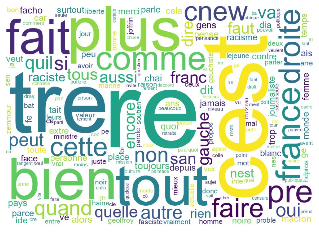 Word cloud tweet