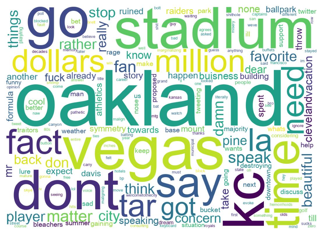 سحابة كلمات التغريدات