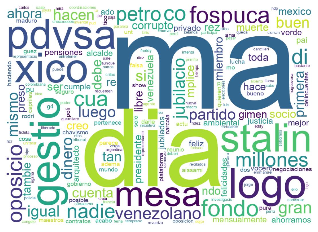 Tweet kelime bulutu