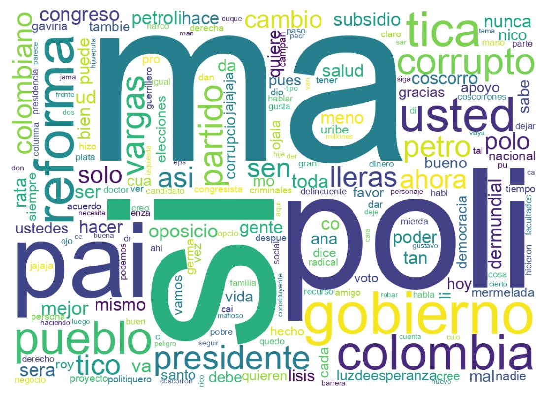 Wordcloud of tweets