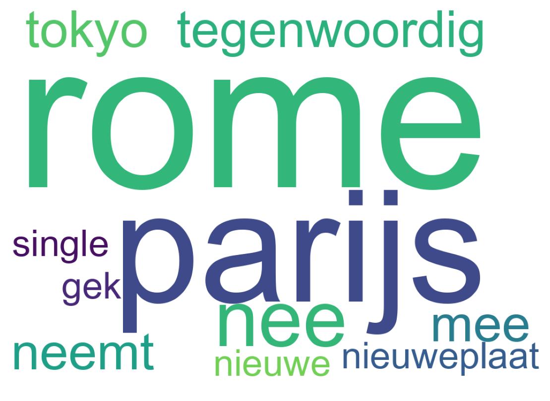 Wordcloud of tweets