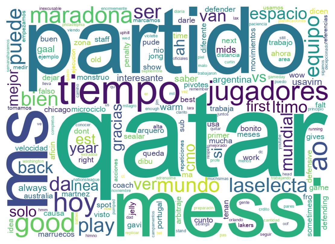 Wordcloud of tweets