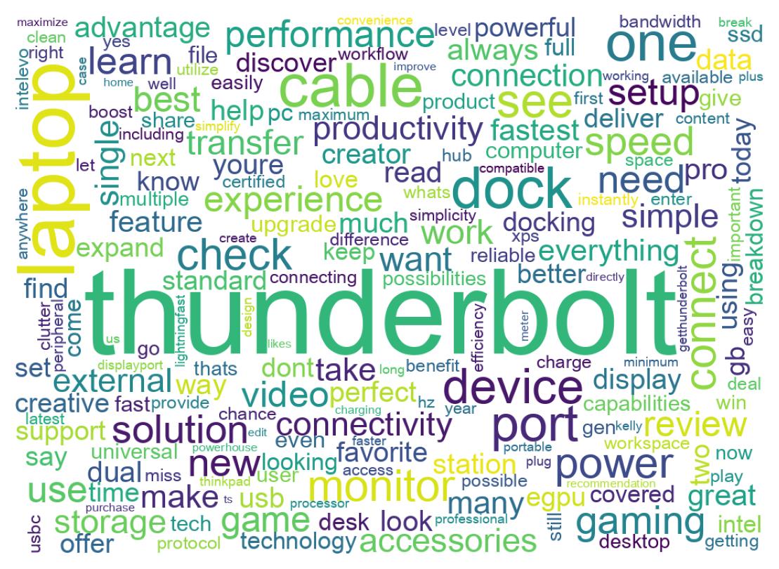 Wordcloud of tweets