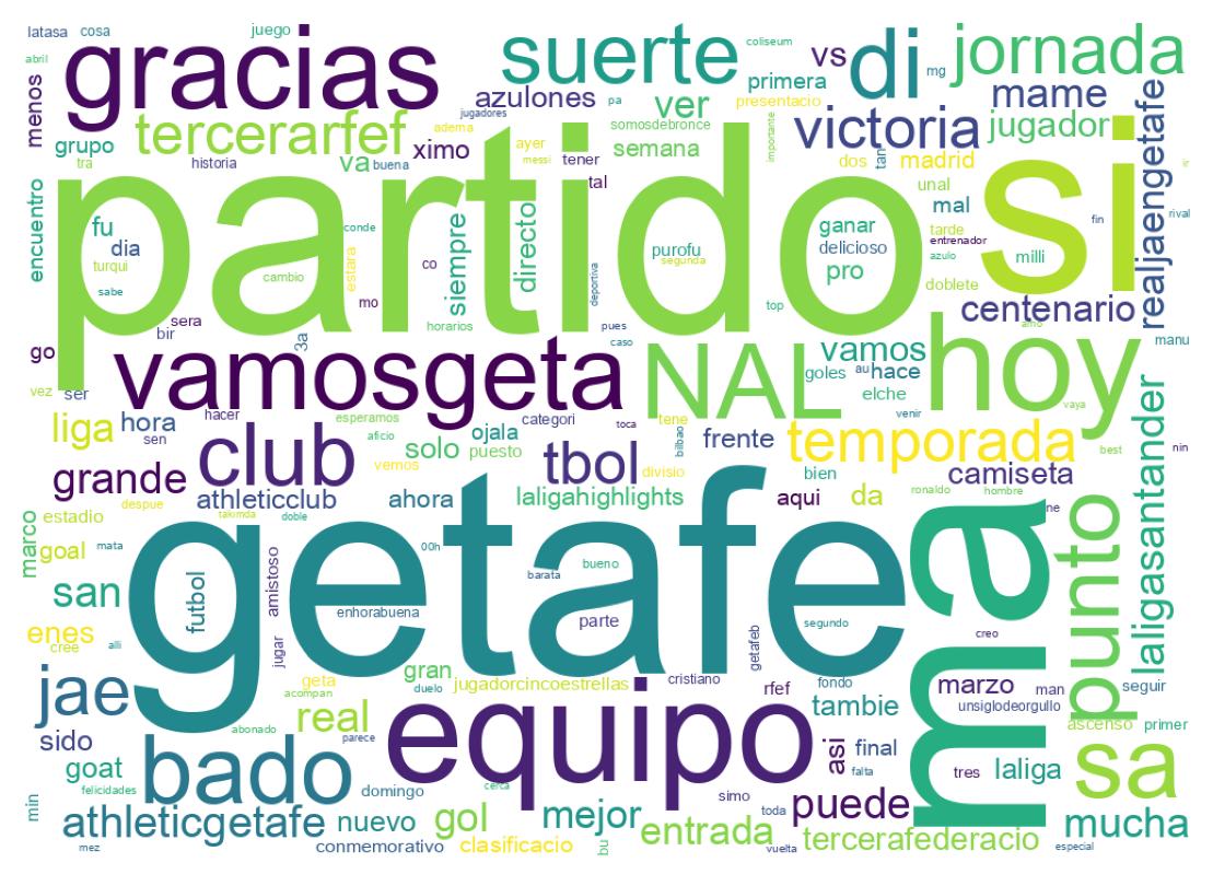 Nuvem de palavras dos tweets