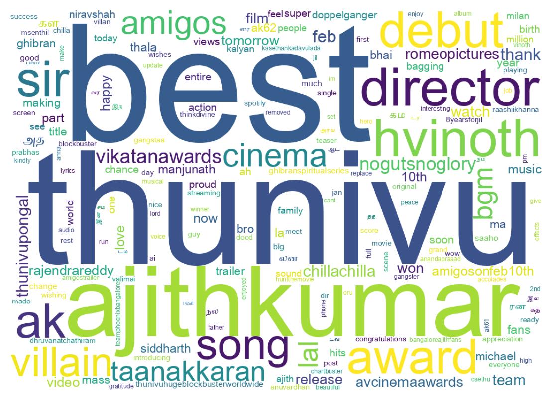 Wordcloud of tweets