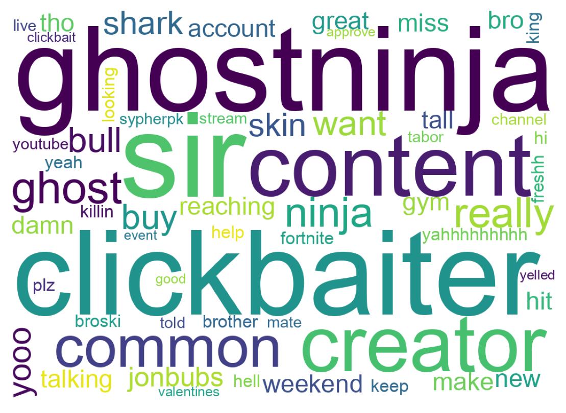 Word cloud tweet