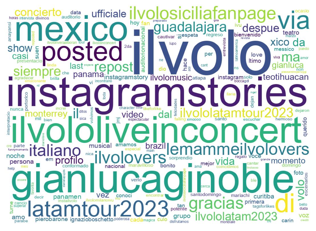 Nuvem de palavras dos tweets