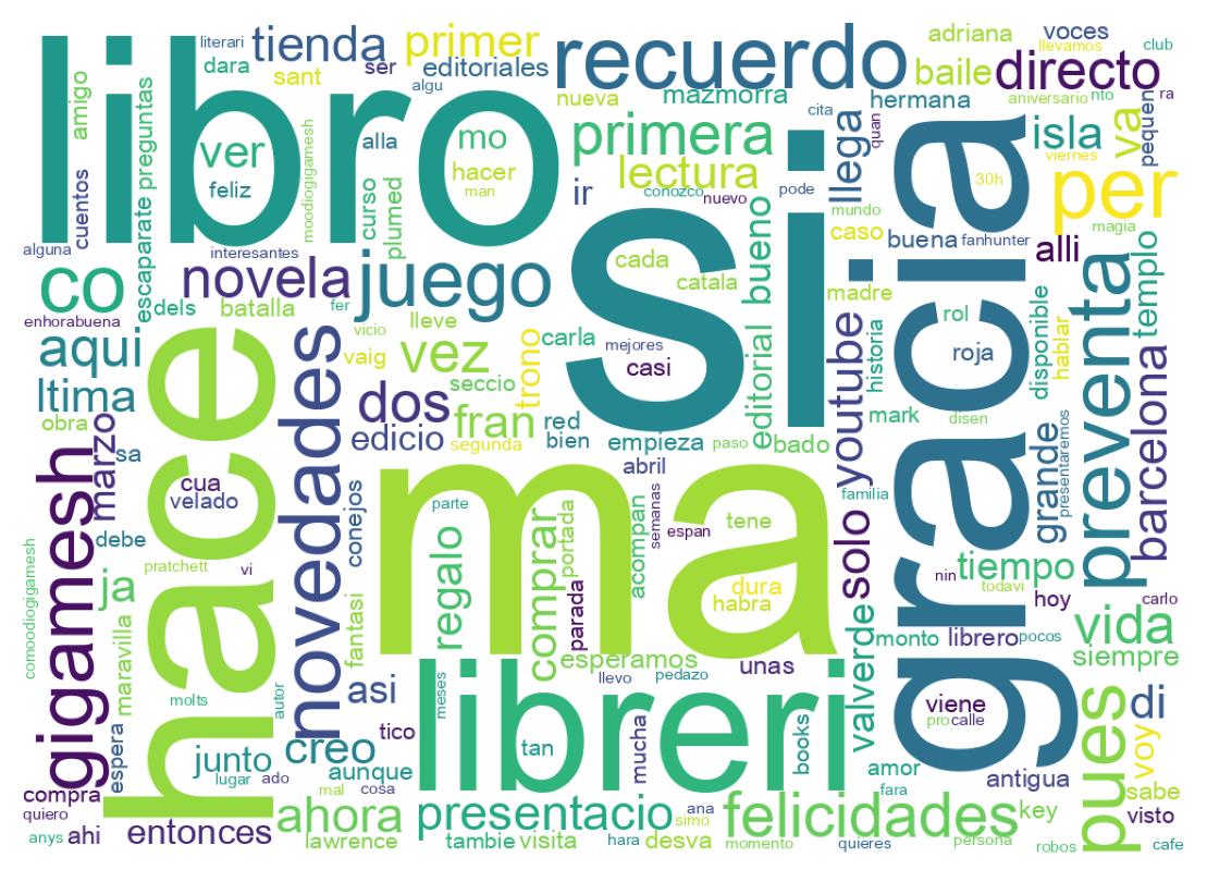 Nuvem de palavras dos tweets