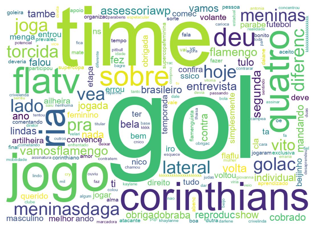 Wortwolke der Tweets