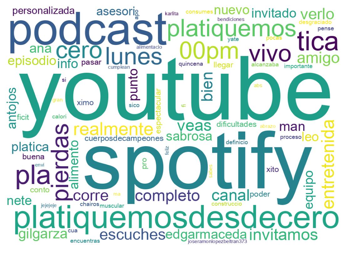 Nuvem de palavras dos tweets