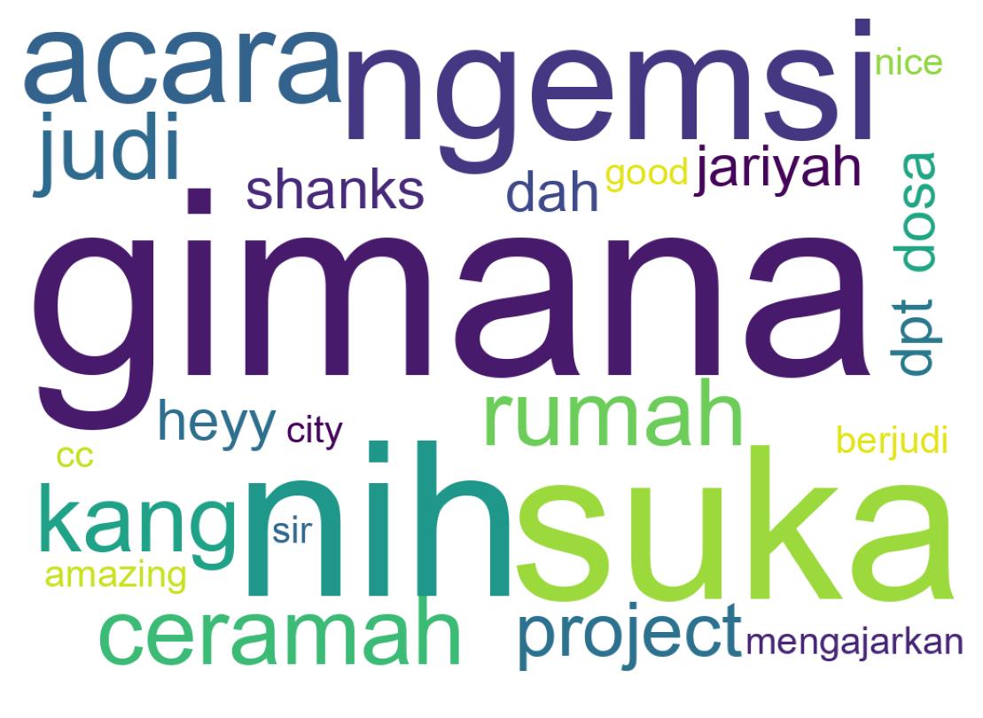 Wordcloud of tweets