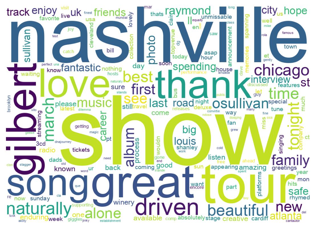 Wordcloud of tweets