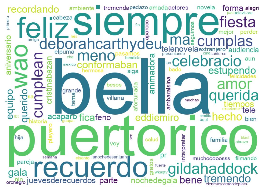 Wordcloud of tweets