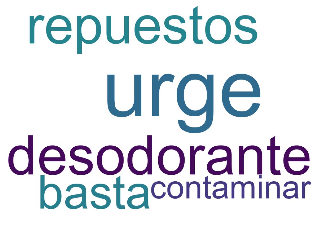 Nuvem de palavras dos tweets