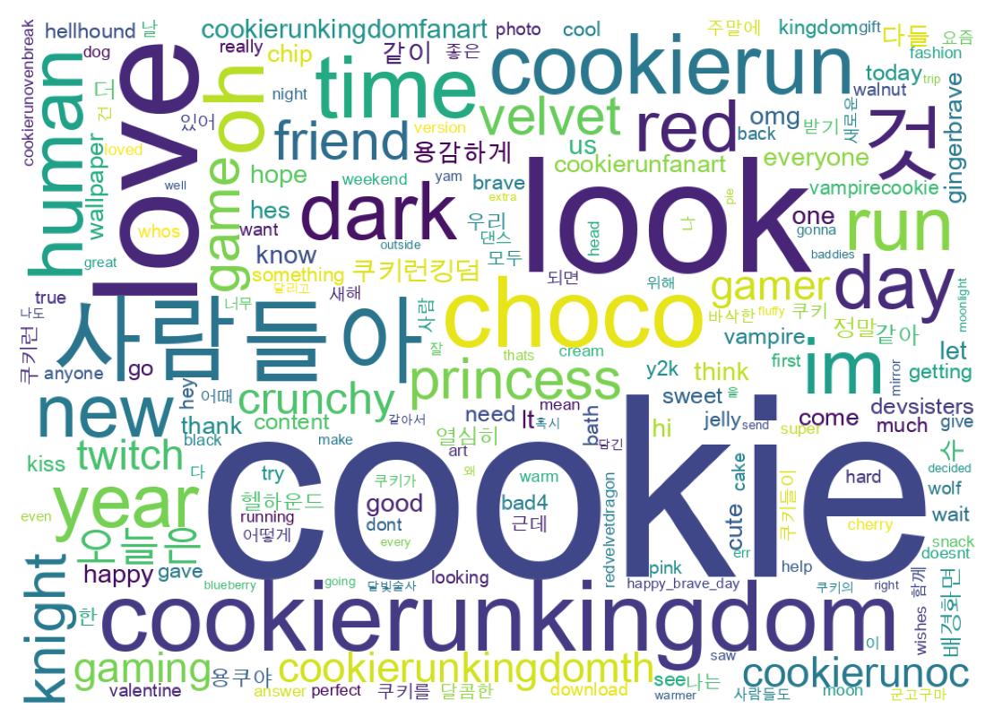 Word cloud tweet
