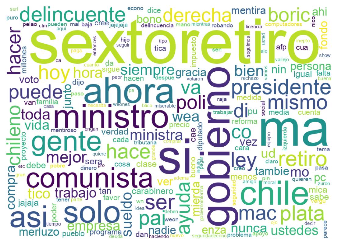 Nuvem de palavras dos tweets
