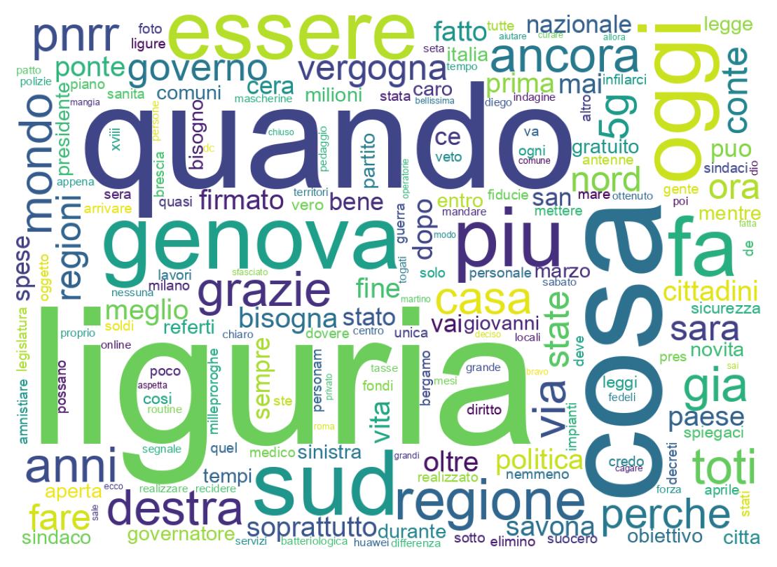 Wordcloud of tweets