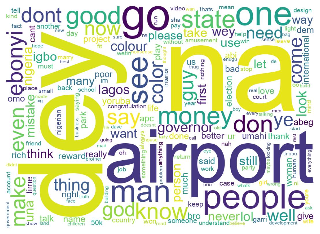 Wordcloud of tweets
