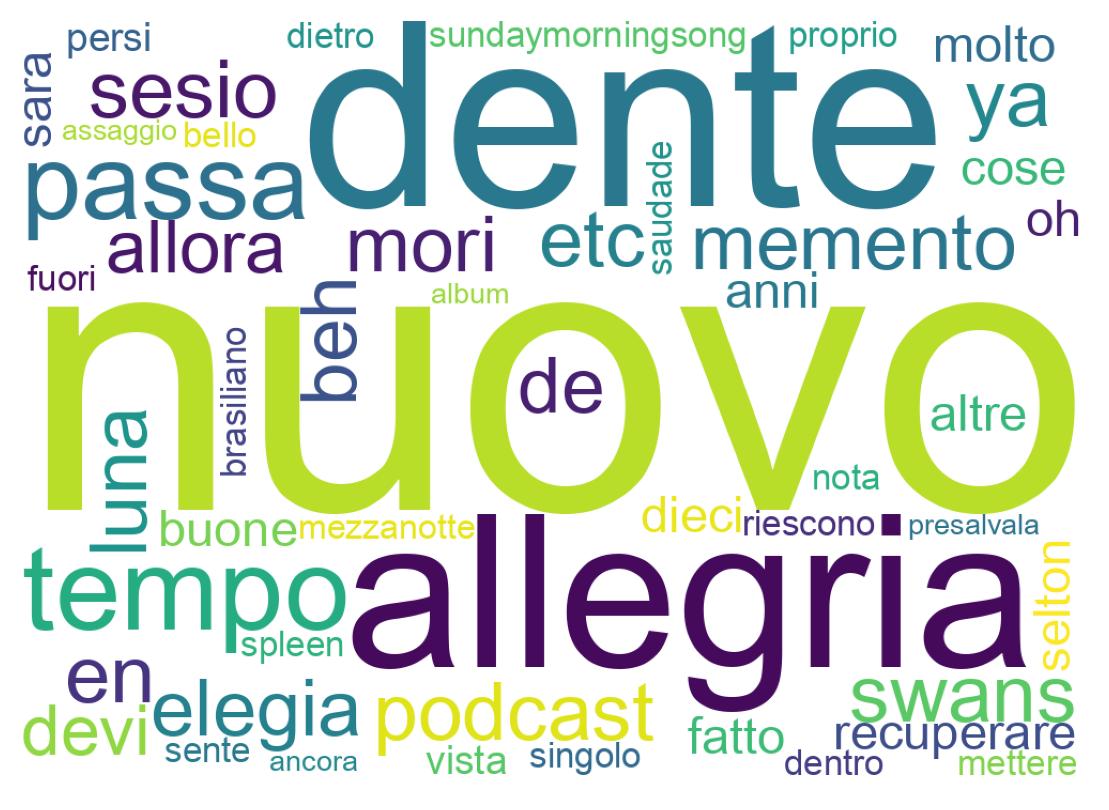 Tweet kelime bulutu