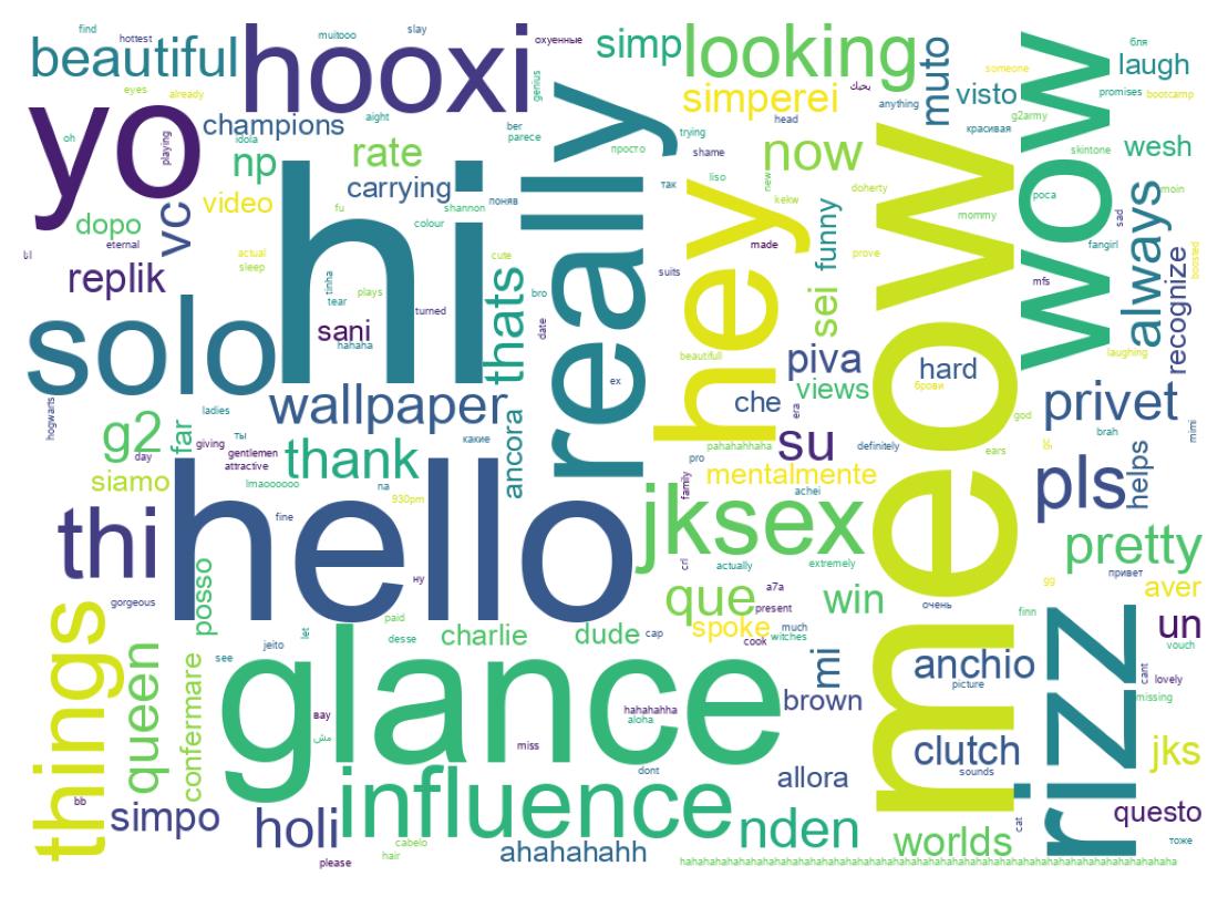Word cloud tweet