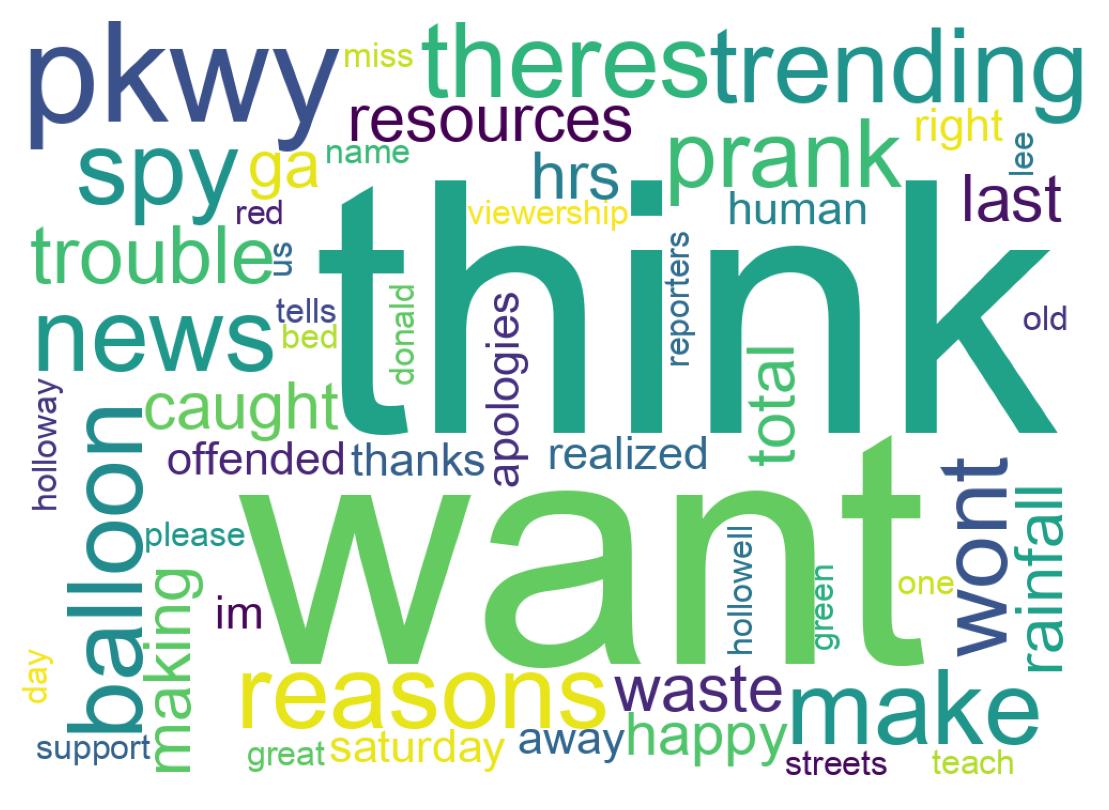 Tweet kelime bulutu