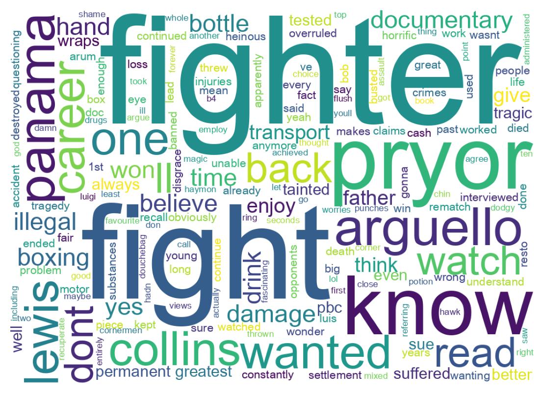 Wordcloud of tweets