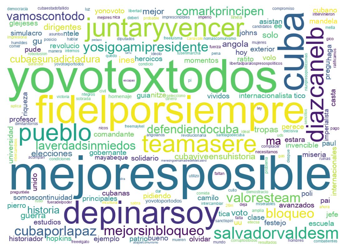Tweet kelime bulutu