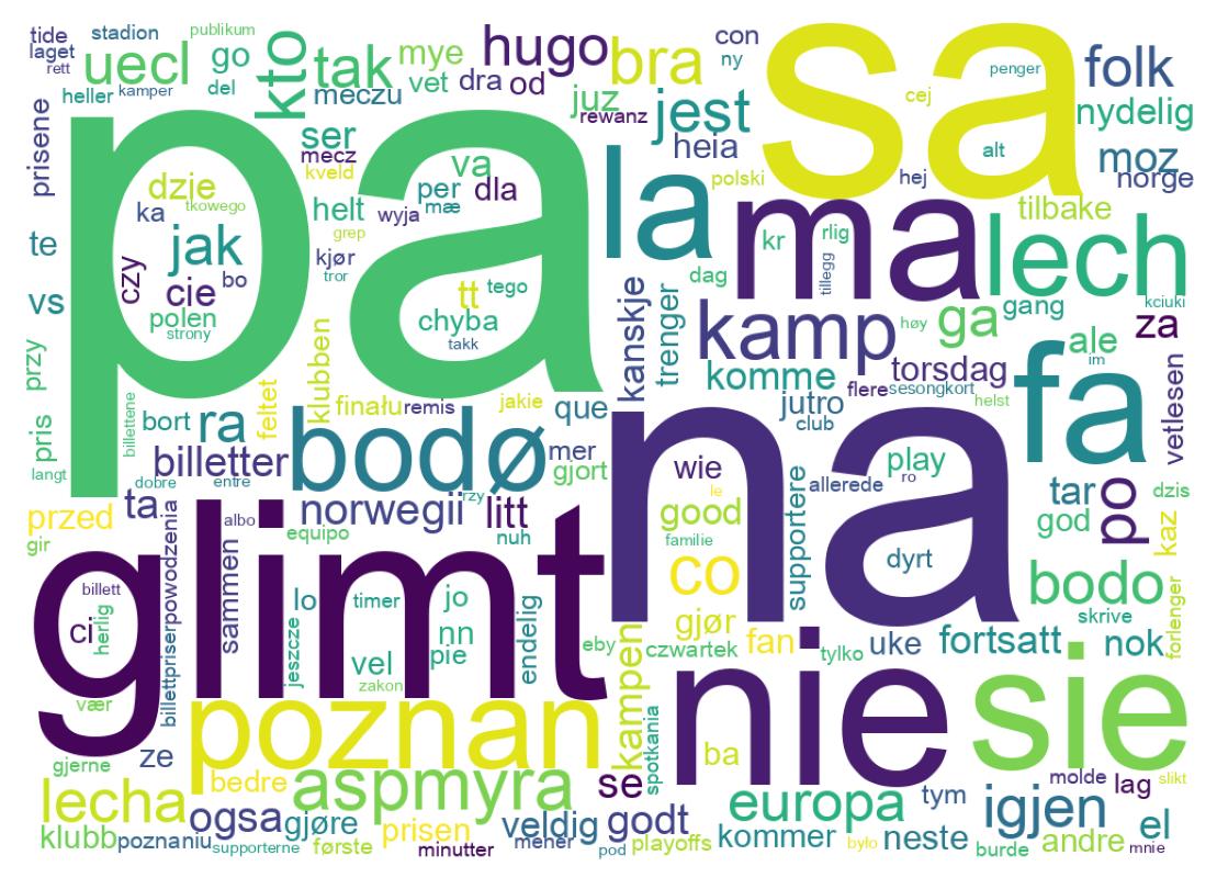 Wortwolke der Tweets