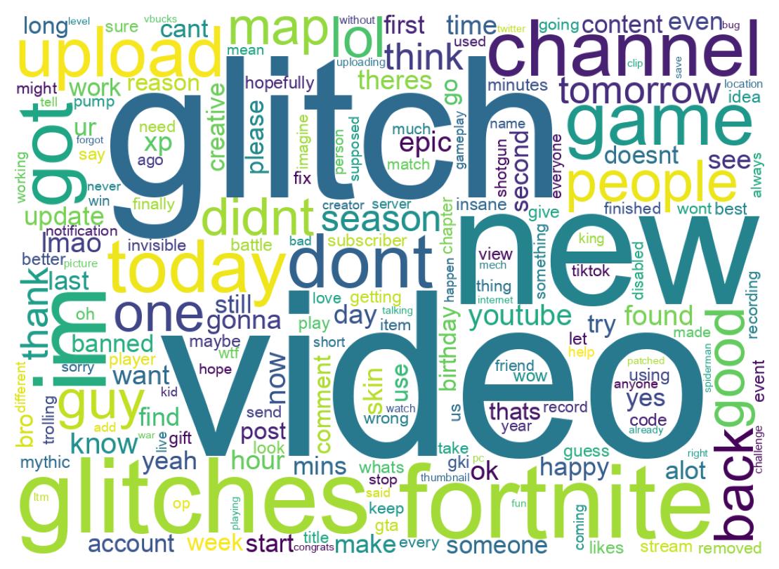 Wordcloud of tweets