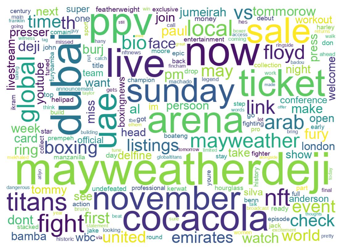 Wordcloud of tweets