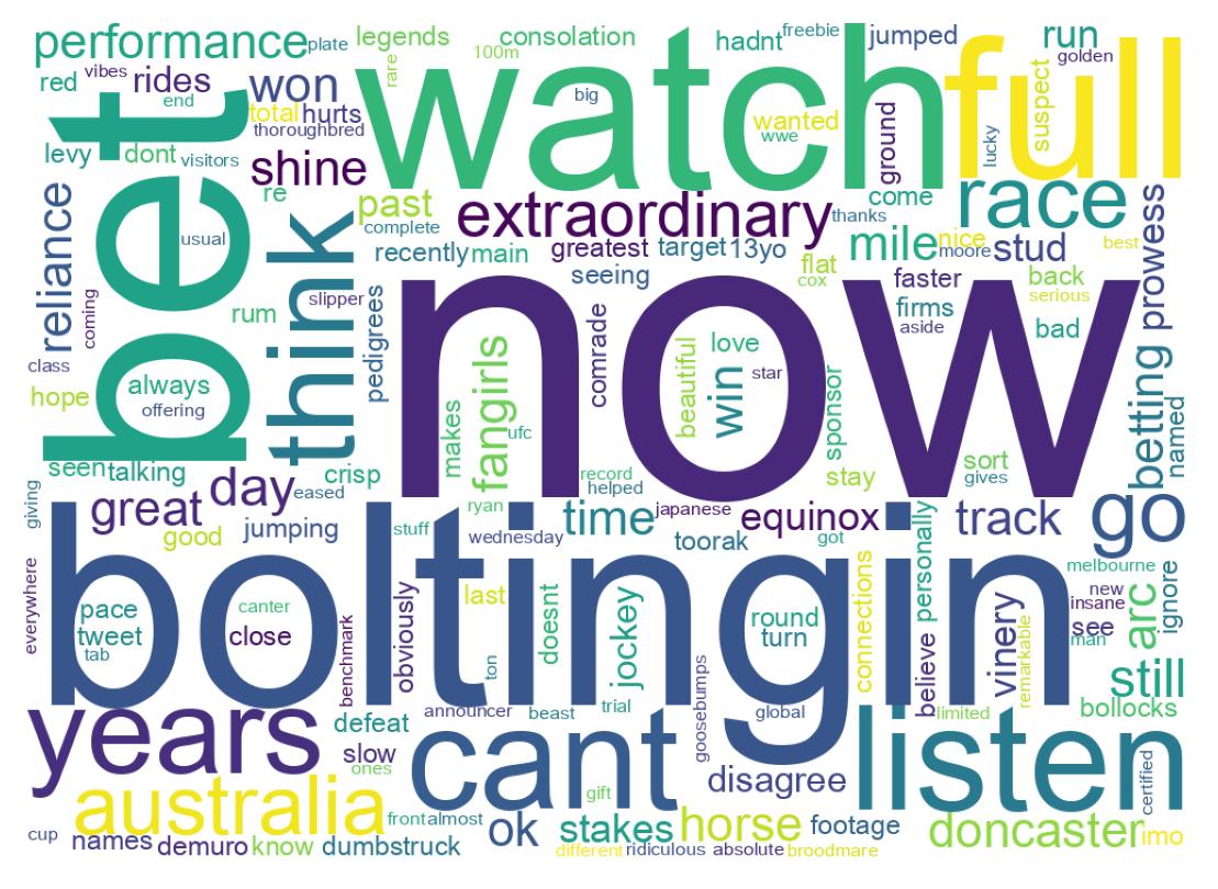 Wordcloud of tweets