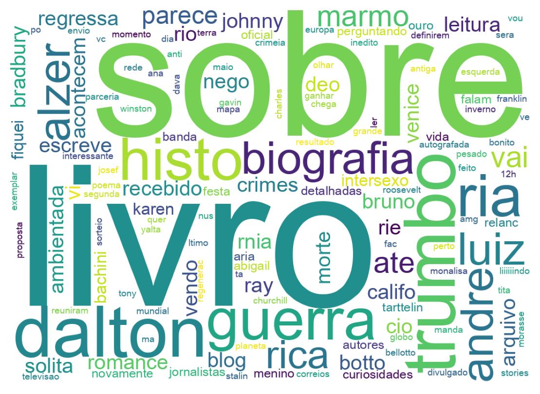 Nuvem de palavras dos tweets