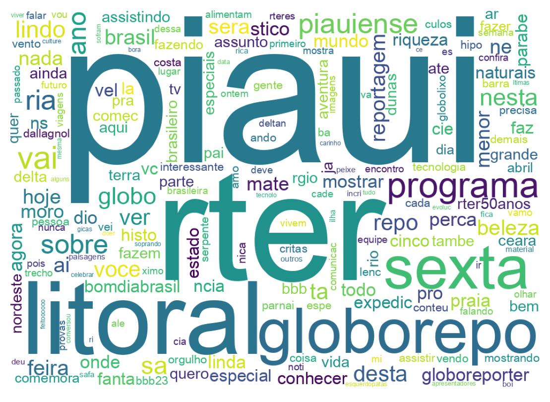 Tweet kelime bulutu