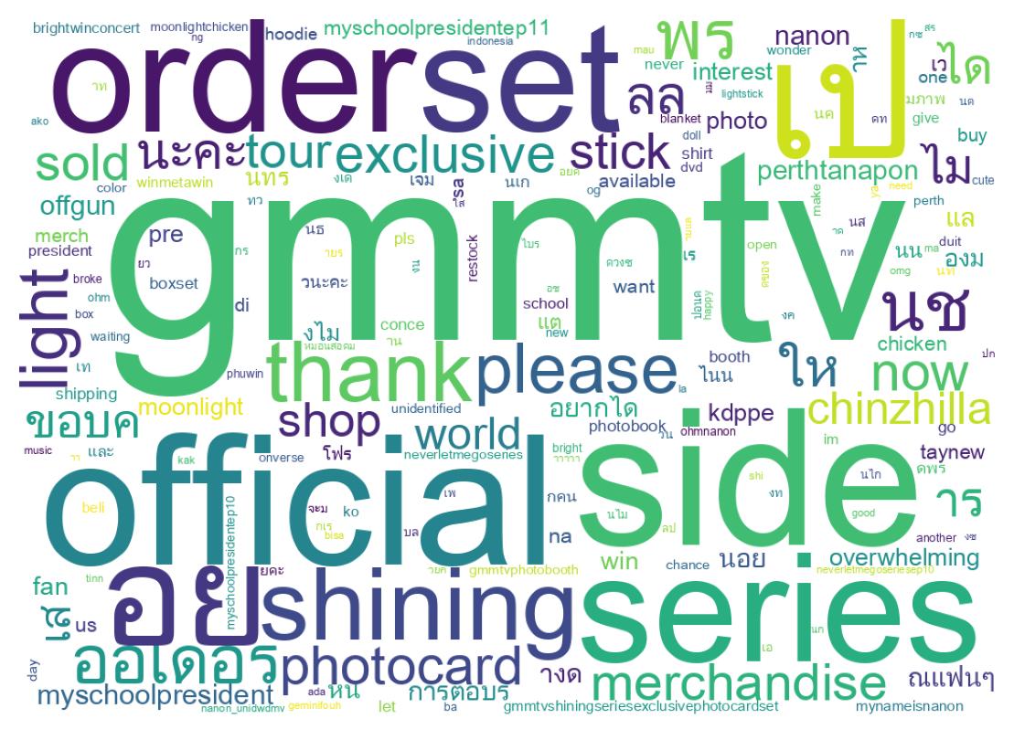 Wordcloud of tweets