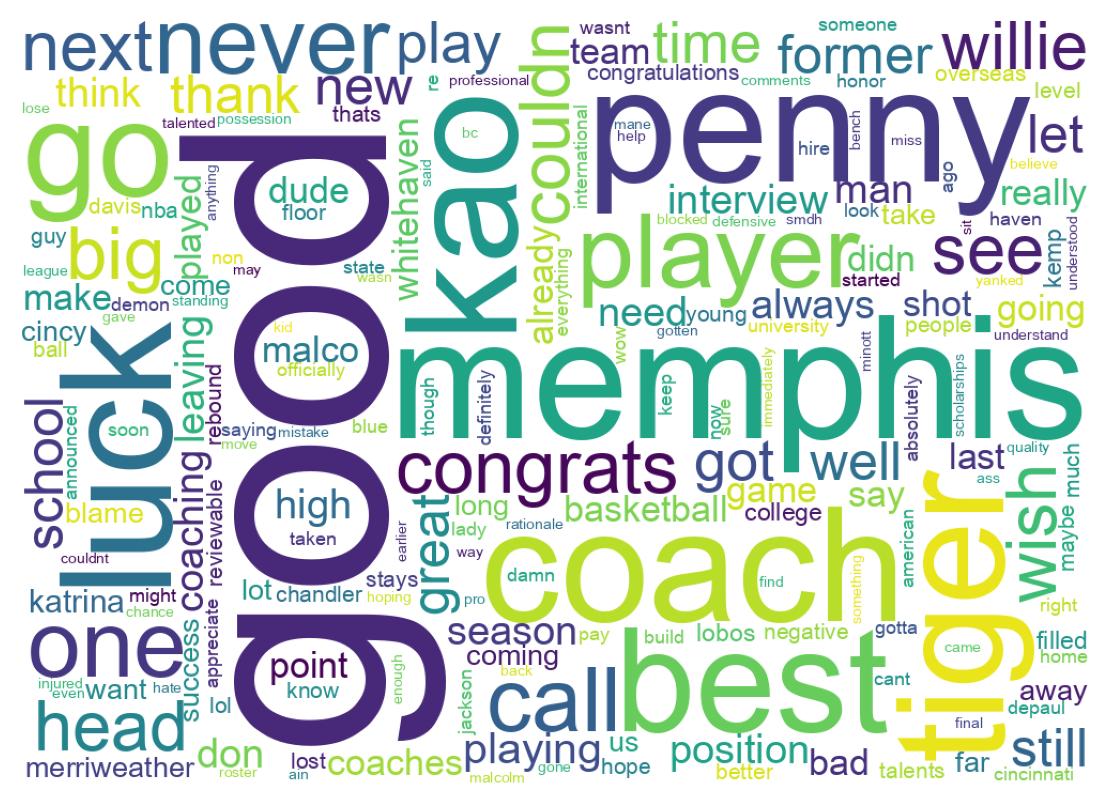 Wordcloud of tweets