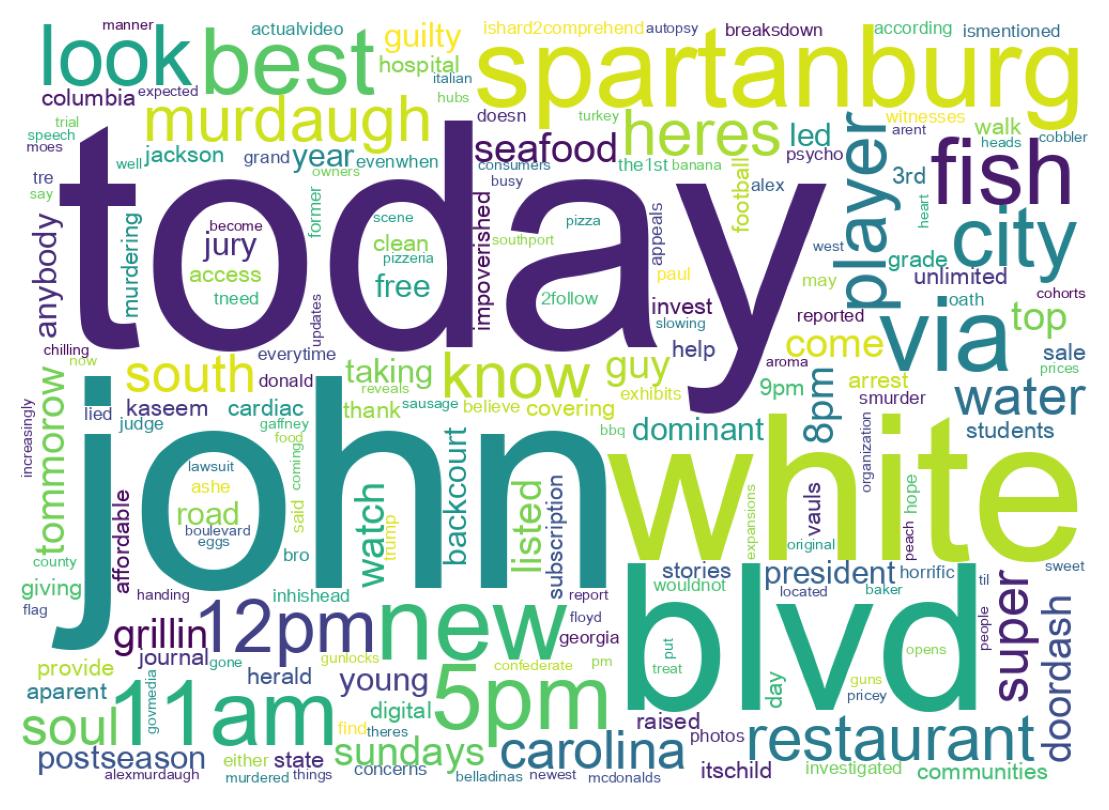 Word cloud tweet